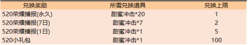 2019王者荣耀520活动重磅来袭 开启你的甜蜜对战吧
