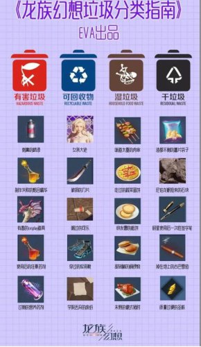 龙族幻想垃圾分类异闻怎么做？垃圾分类异闻攻略[多图]图片2